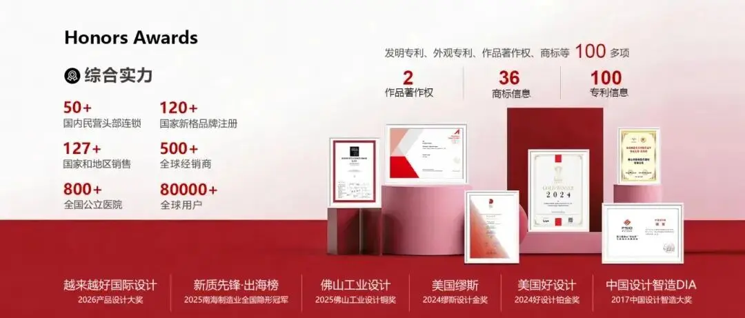 cingol advantages